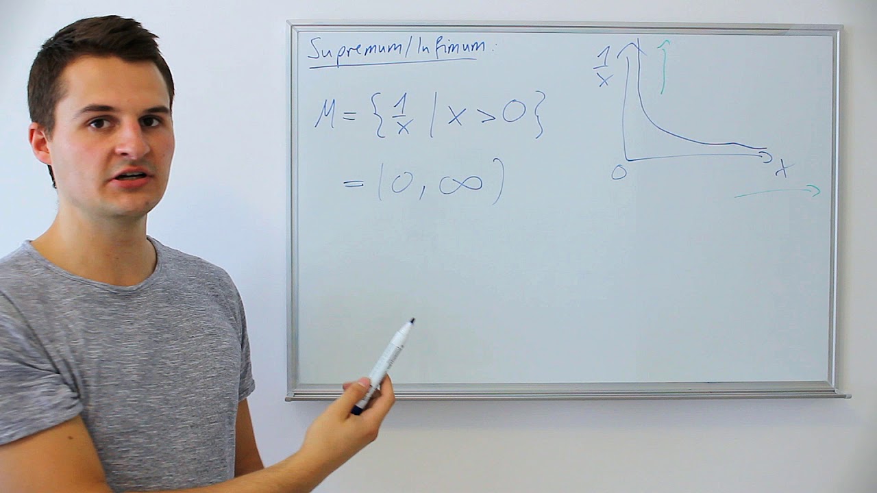 Beispielaufgabe Supremum Infimum finden | Basics