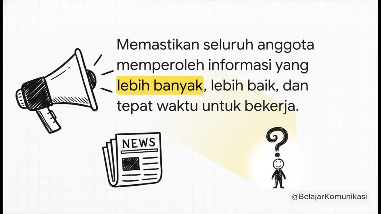 Rahasia Sukses Kerja Tim: Mastering Komunikasi Kelompok & Organisasi