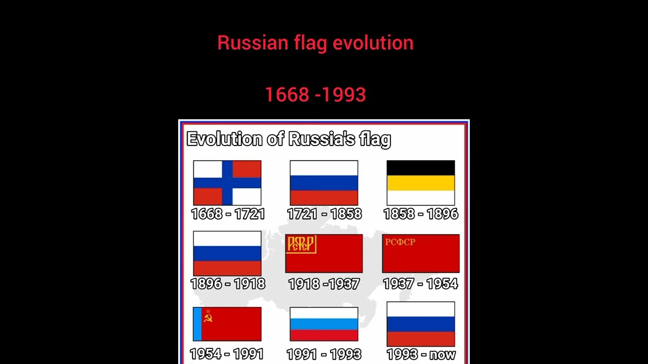 Russian flag evolution    1668 - 1993