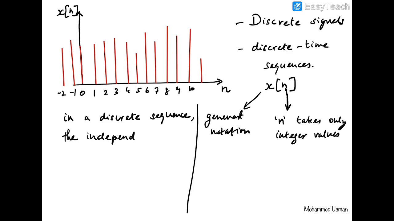 L1: Real sinusoidal and exponential signals