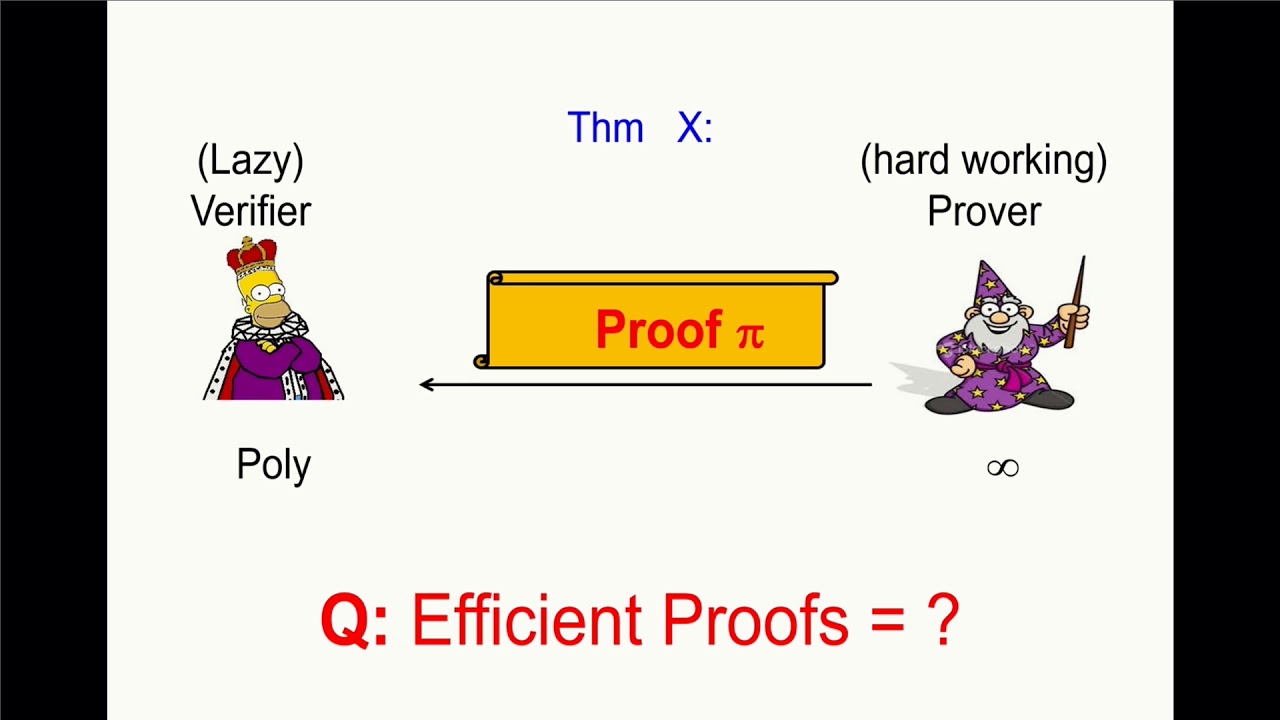 Silvio Micali: Proofs, Knowledge, and Computation