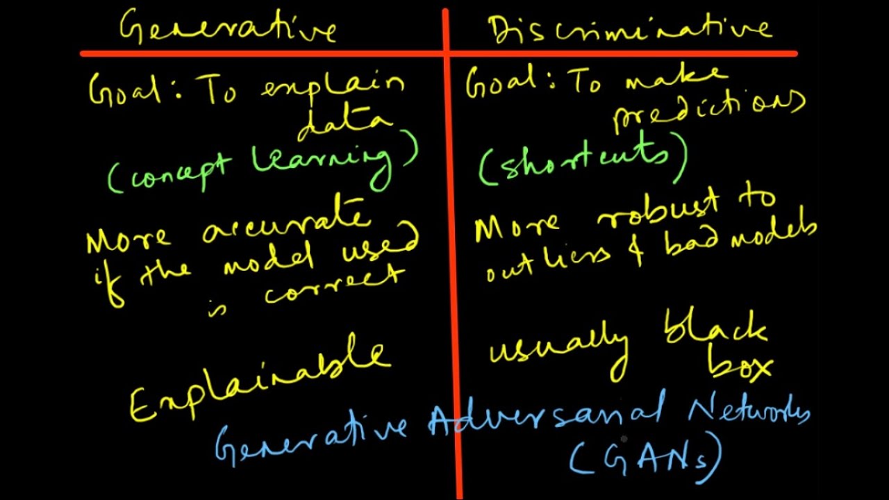 Generative vs. Discriminative Models
