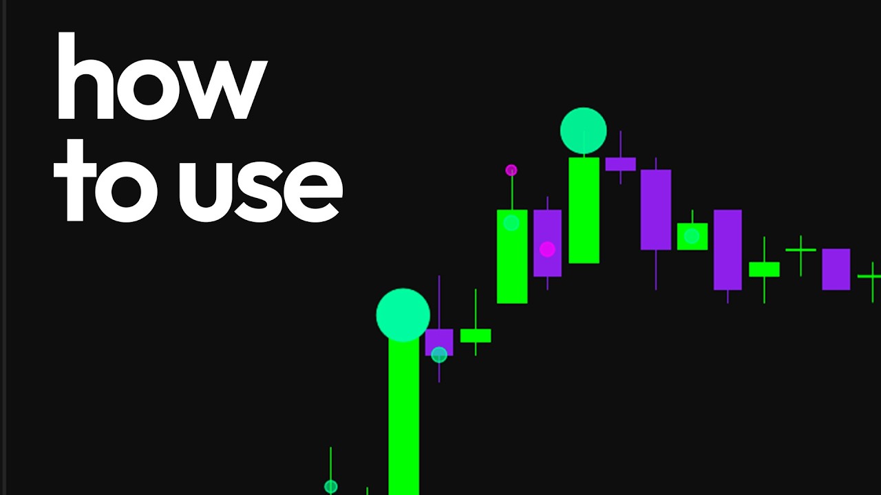 A Beginner Guide to Deepcharts&trade;