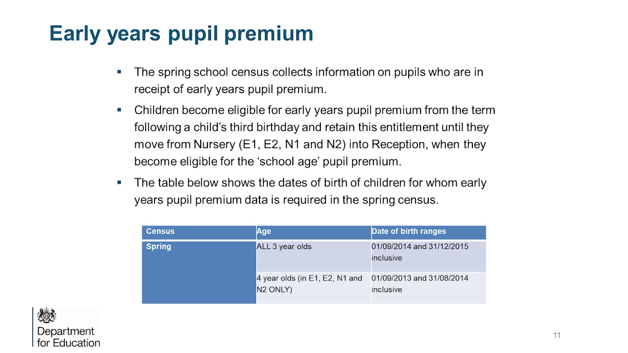 Early years provision