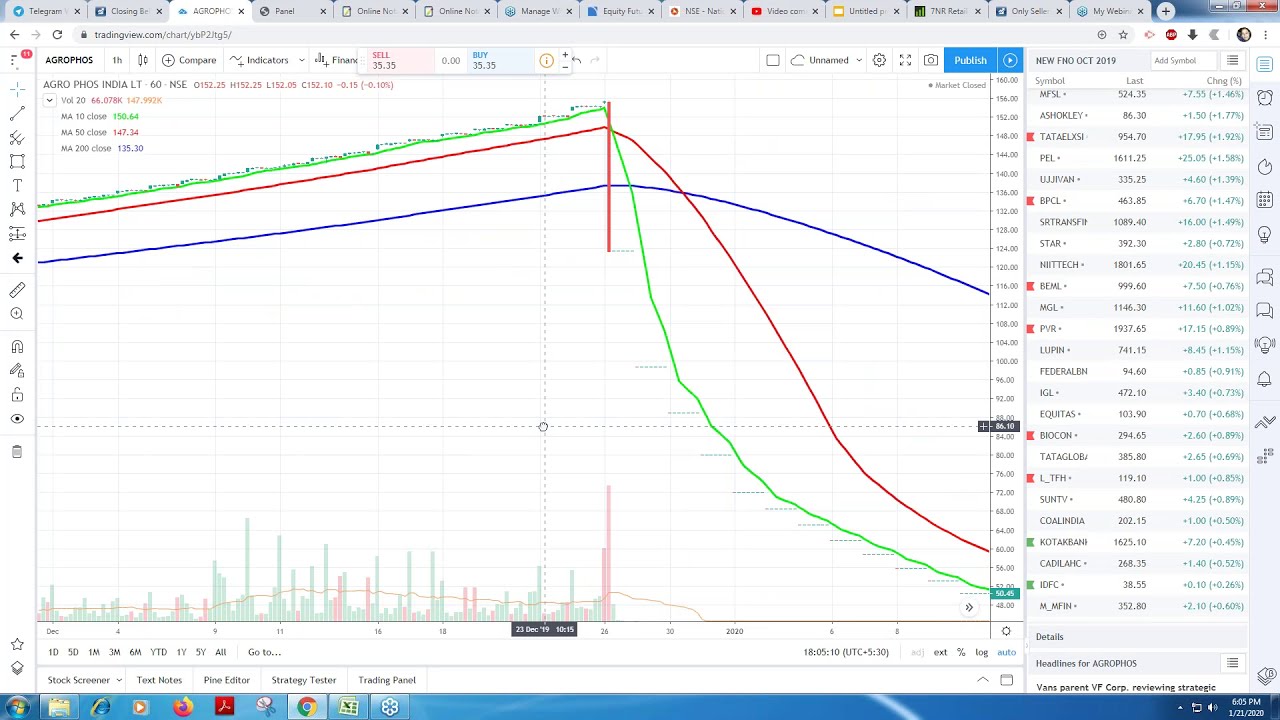 Understanding Operator-Driven Stocks | How to Identify Unusual Market Activity with StockPro