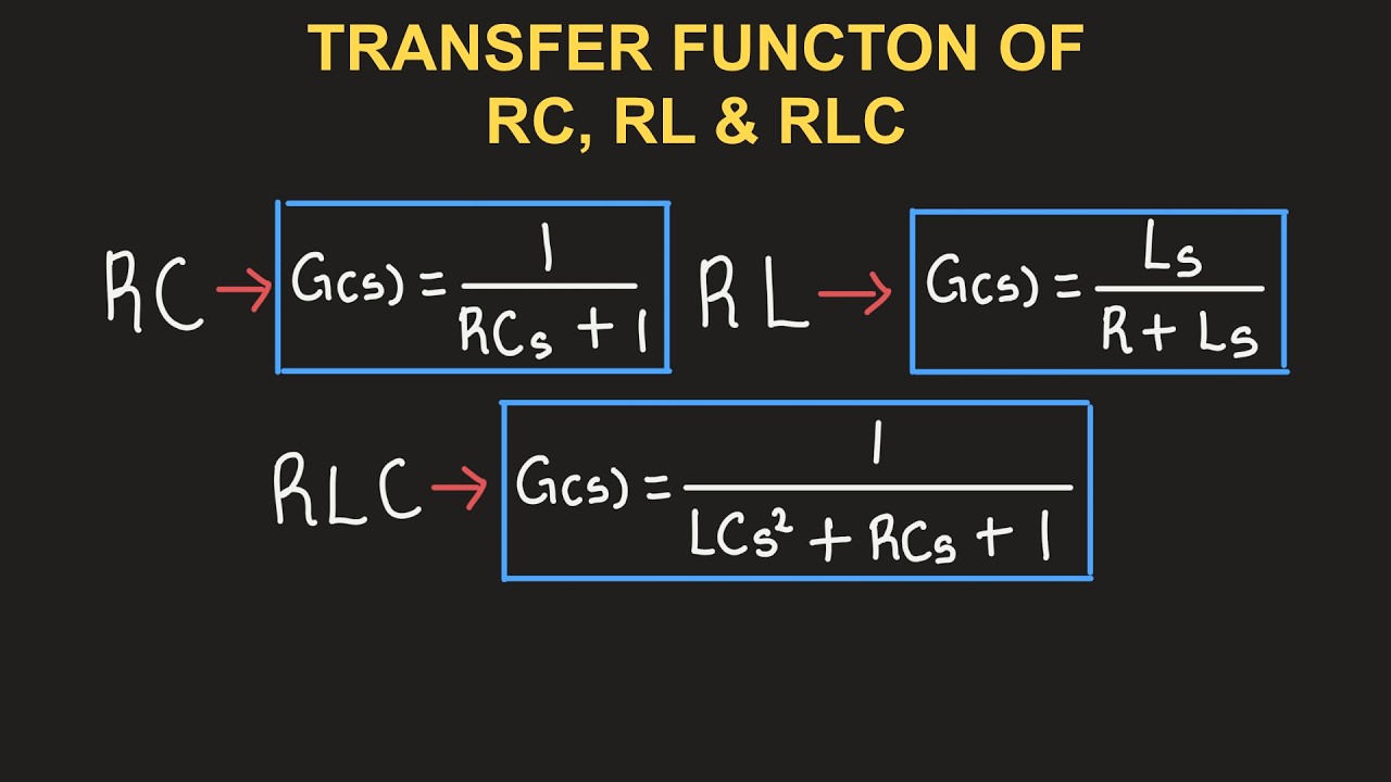 CONTROL SYSTEMS: RC, RL, & RLC Circuits to Transfer Functions s Domain Analysis!
