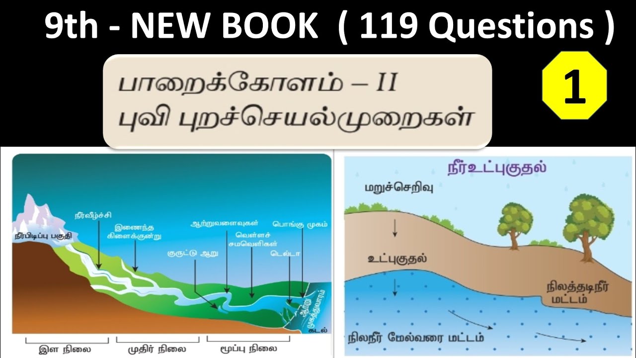 பாறைக்கோளம்  II புவி புறச்செயல்முறைகள் | 9th new book - Term - 1 | Part - 1