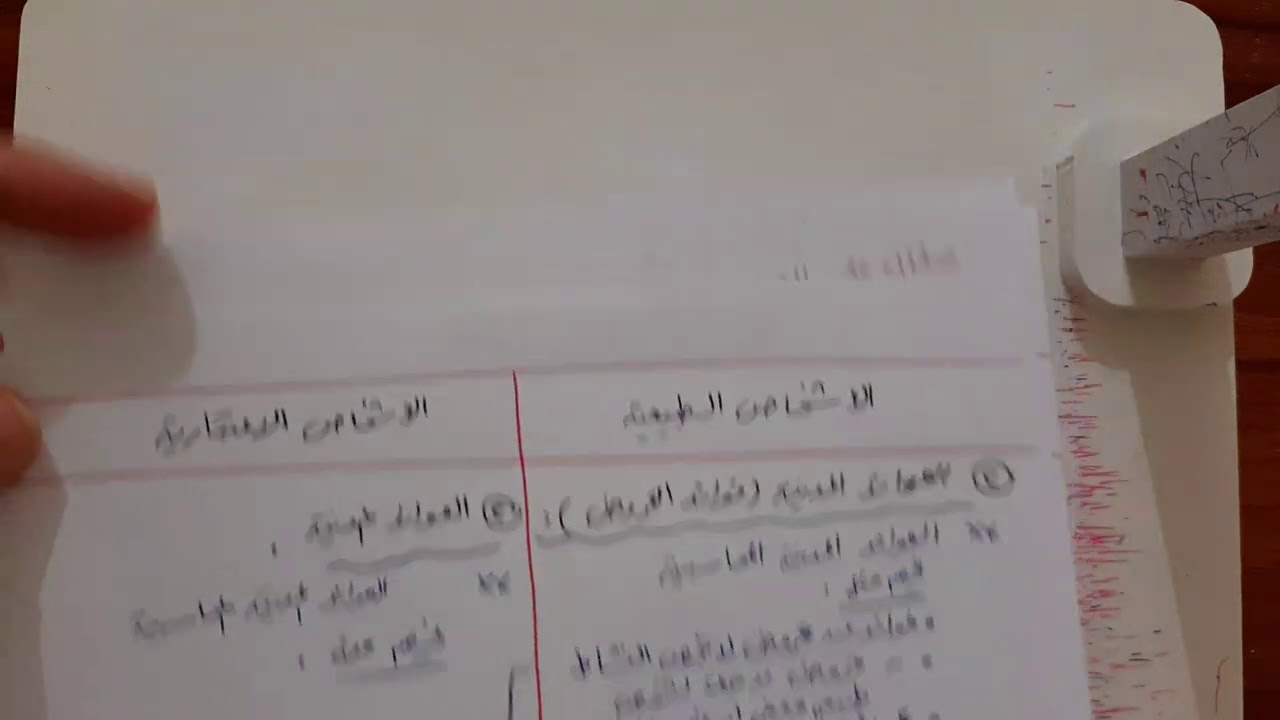 الضريبة على الأشخاص الاعتبارية (اهم النقاط لاختبار مصلحة الضرائب)