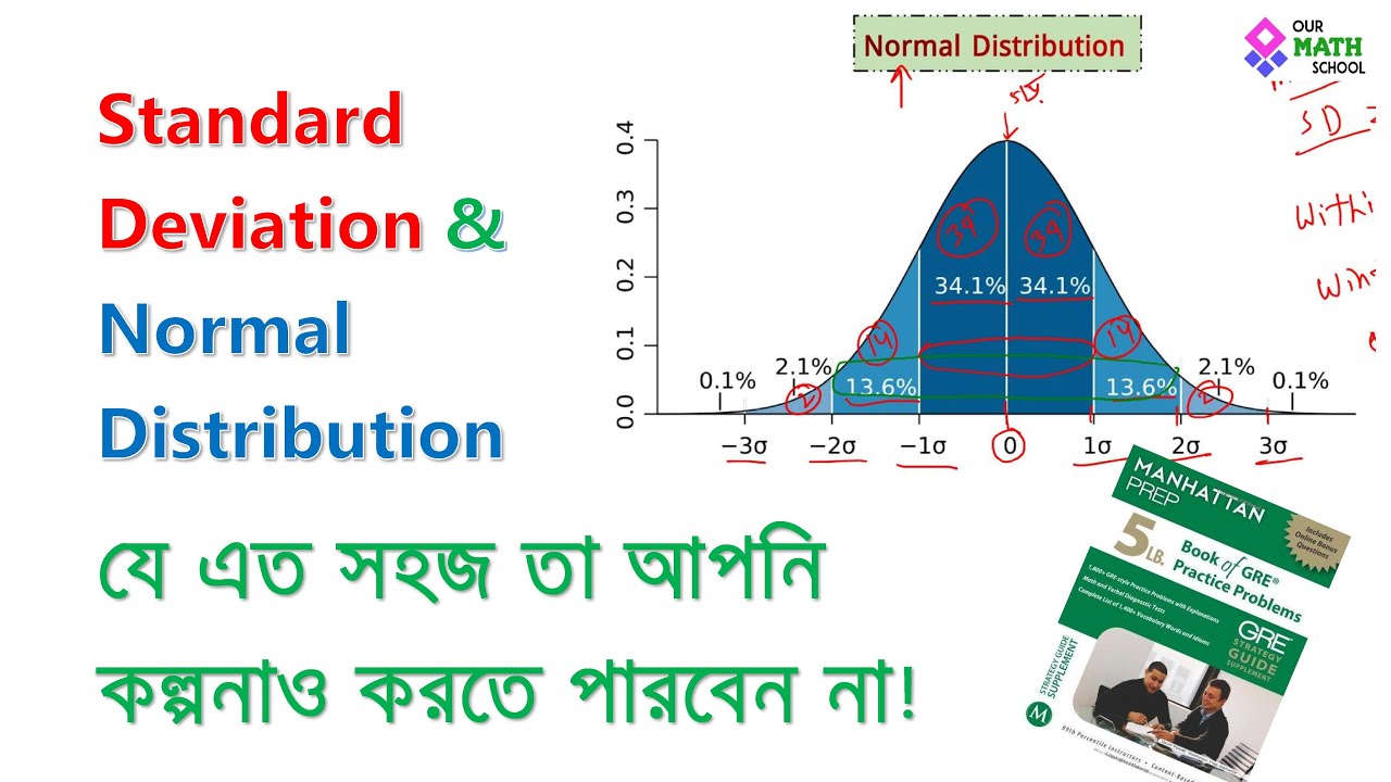 Standard Deviation and Normal Distribution from Manhattan 5 LB | GRE Quant Preparation
