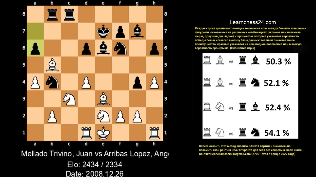 Защита Каро Канн   Маэстро учит ловушке, которую не видят 99% игроков    Mellado Trivino Juan vs Arr