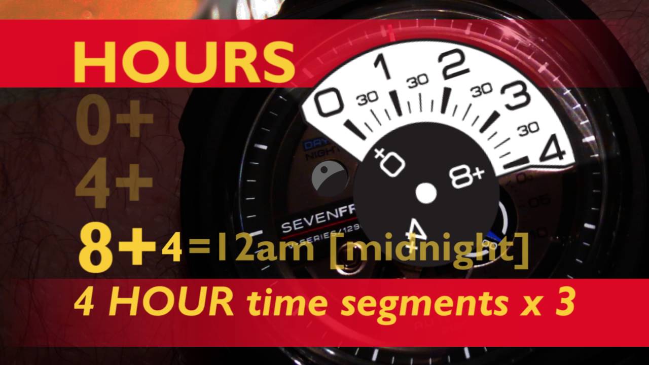 sevenfriday v series COMPLETE VIDEO