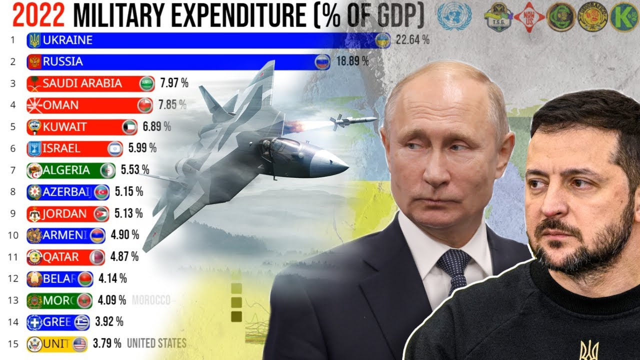 Рейтинг военных расходов страны (% ВВП)