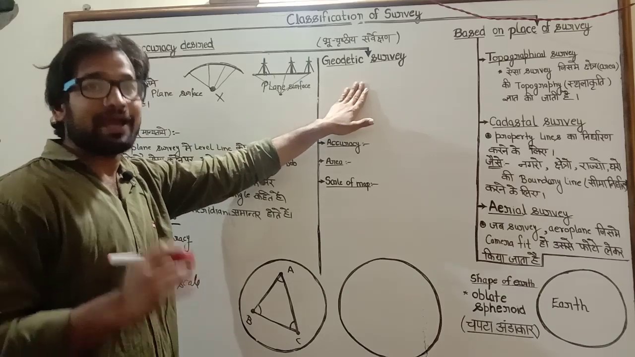 Part 3 ! Classification of survey ! Plane survey ! Geodetic survey ! Cadastal survey ! Balveer sir !