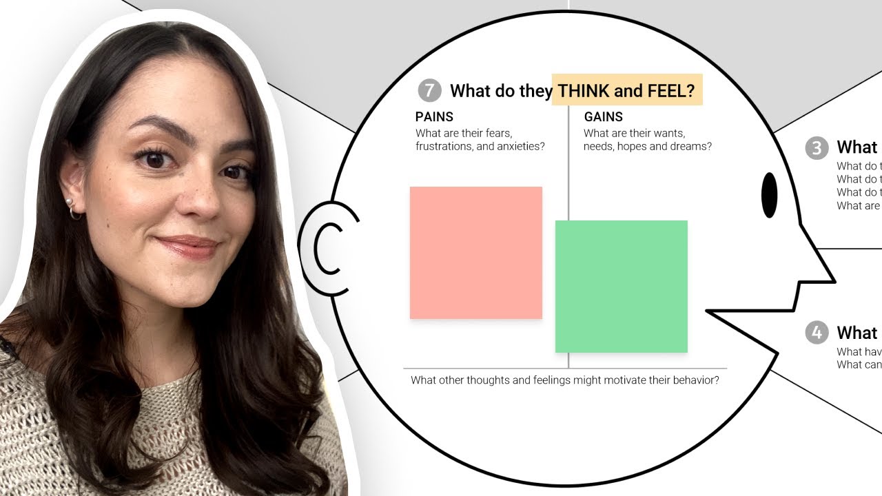 Mapas de EMPATIA Tutorial: Cómo empatizar con tus usuarios | Métodos de diseño UX