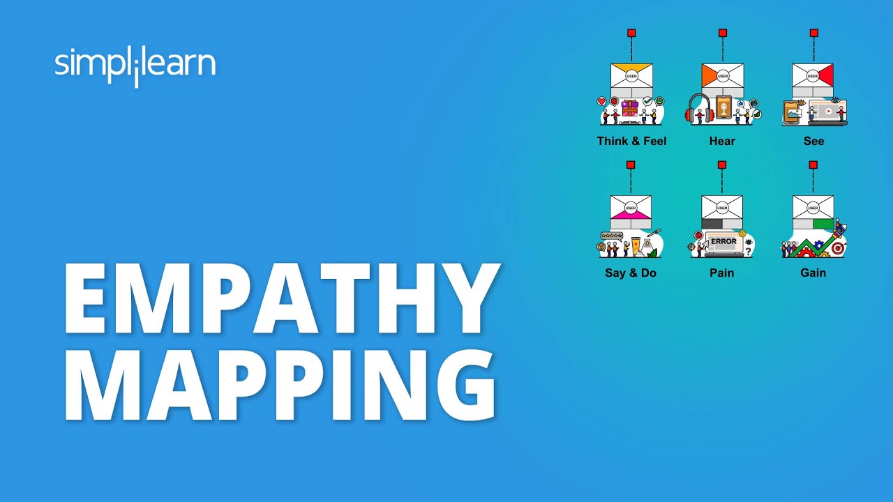 Карта эмпатии | Что такое карта эмпатии? | Карта эмпатии в дизайн-мышлении | Simplilearn