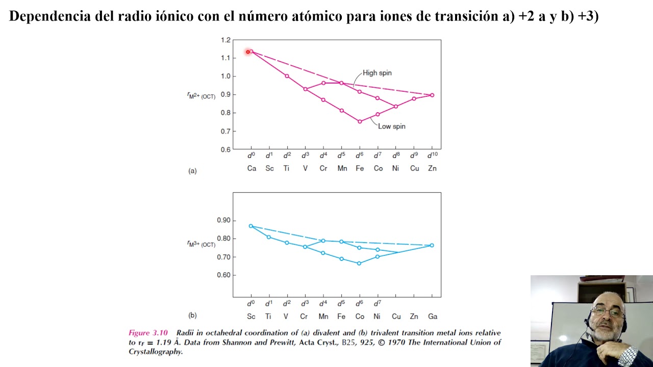 Aspectos Termodinámicos III  Con Audio  2021