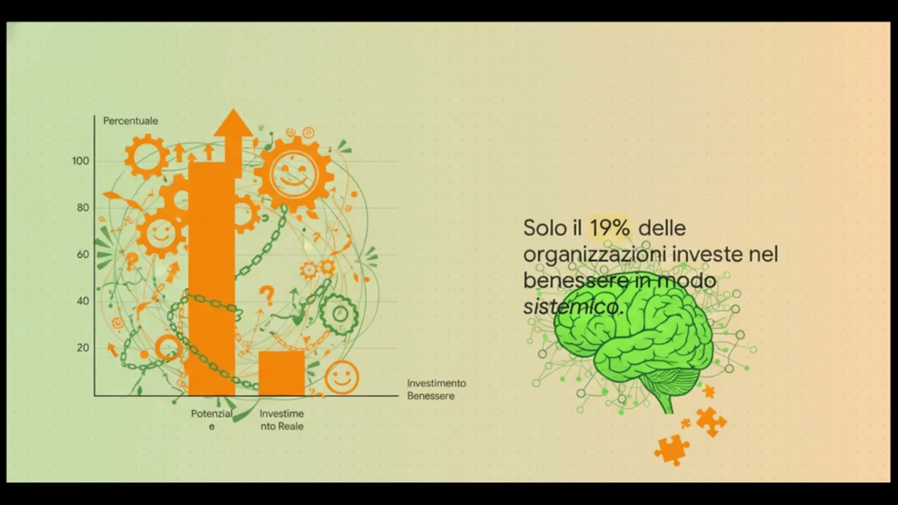 La strategia della felicita' - Happywise BenessereIntenzionale