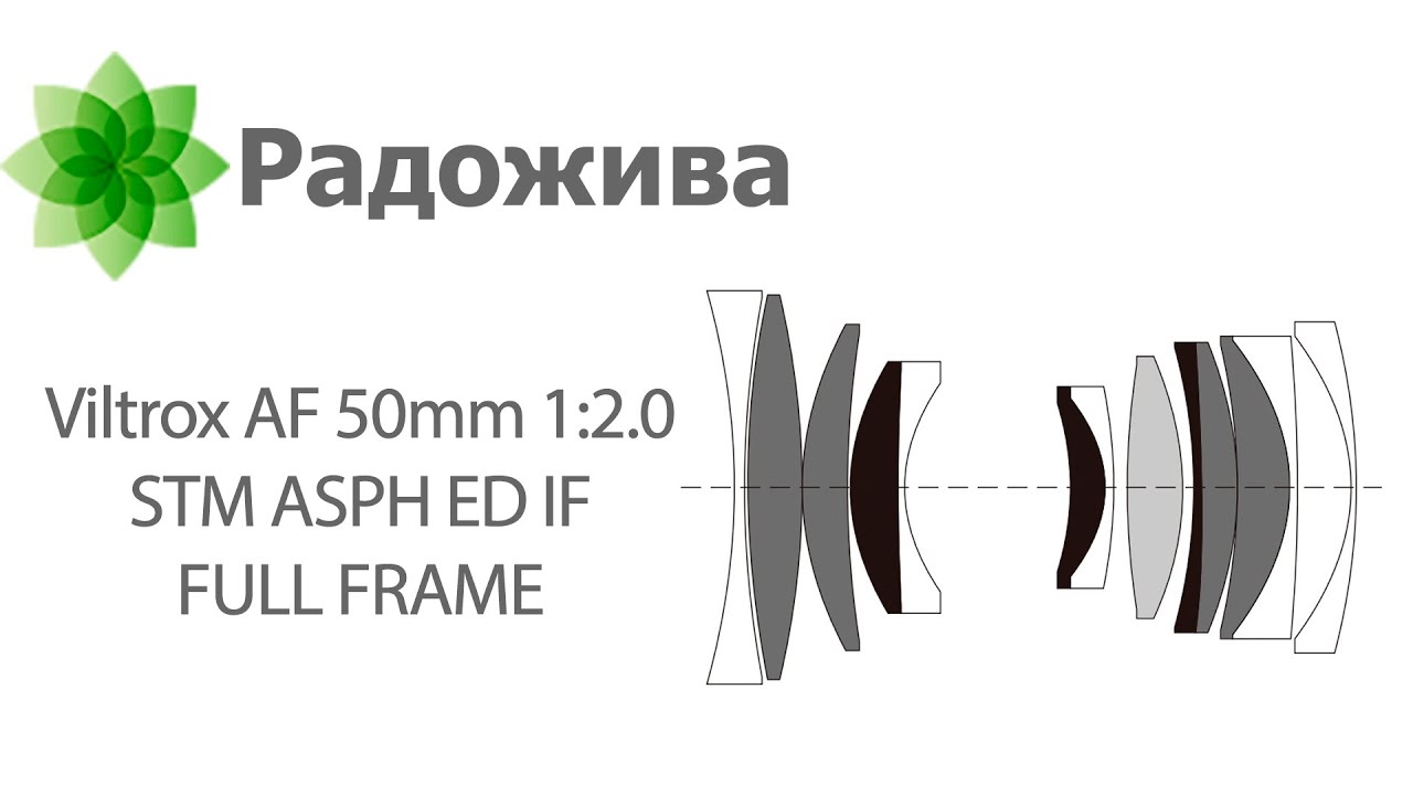 Обзор Viltrox AF 50mm 1:2.0 STM ASPH ED IF FULL FRAME Air для Sony FE и Nikon Z с примерами