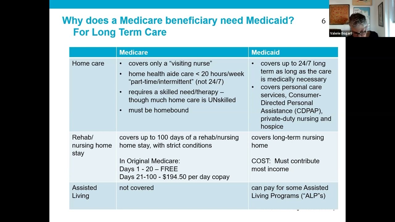 Chat with the Expert: Medicaid Eligibility Part 1: Age 65+ and People with Disabilities