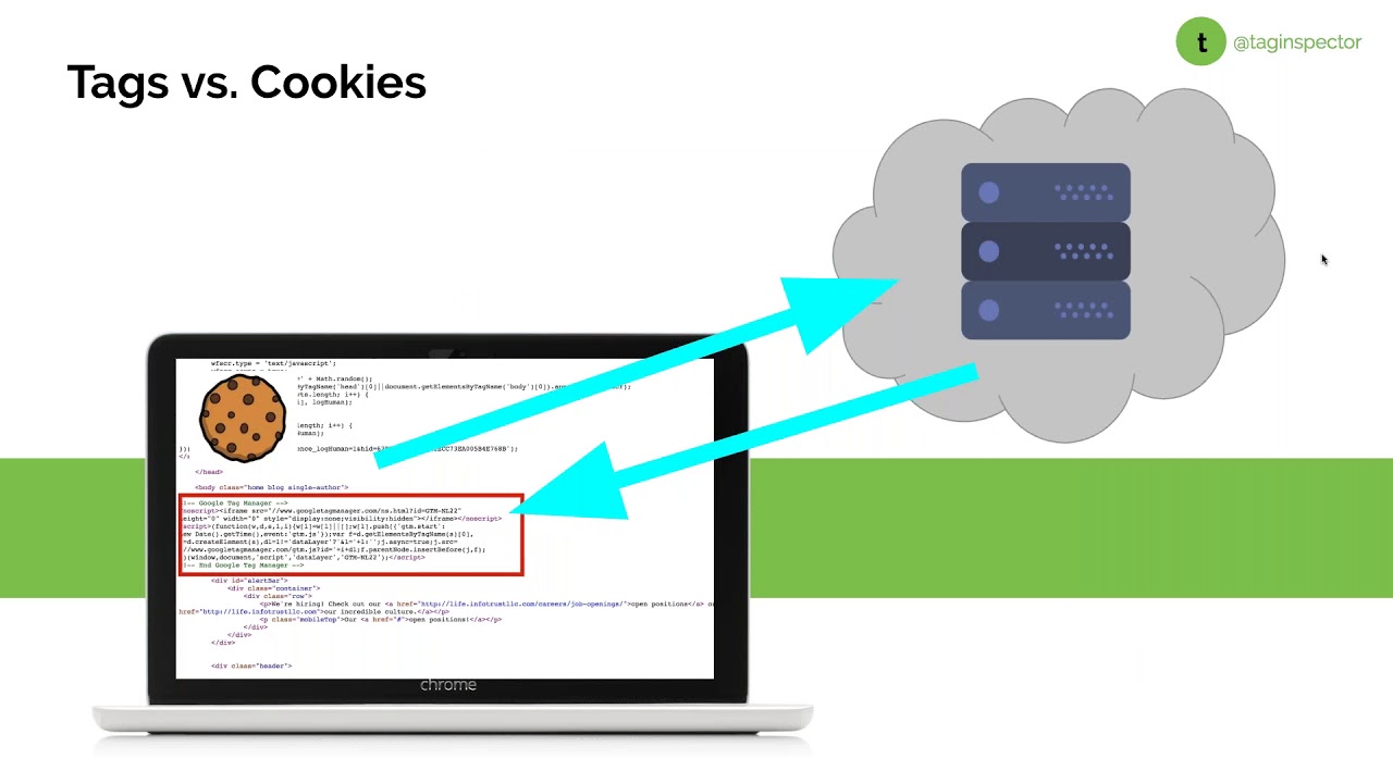 [Webinar] Cookies and Consent: How Updated ePrivacy Guidance Impacts YOUR Organization