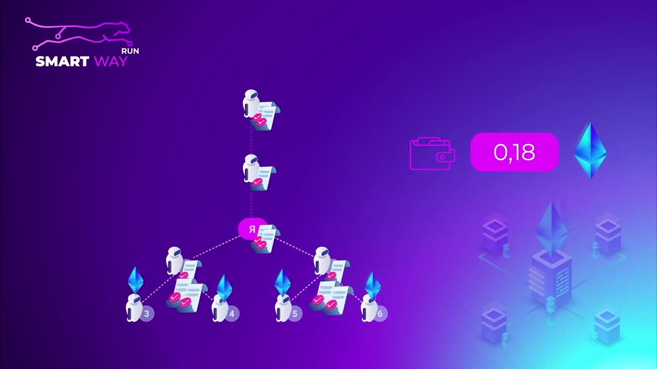 Smart Way  предстарт Маркетинга