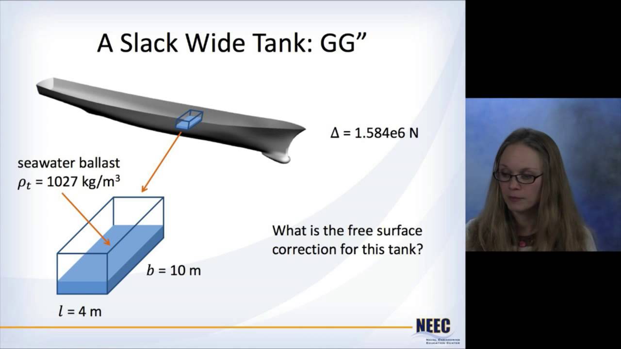 Example 2 Free Surface Correction