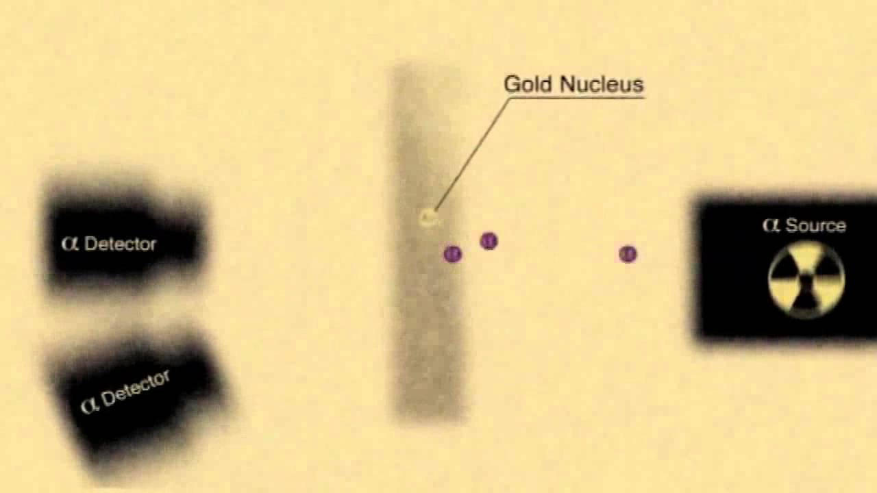 Experimento de Rutherford