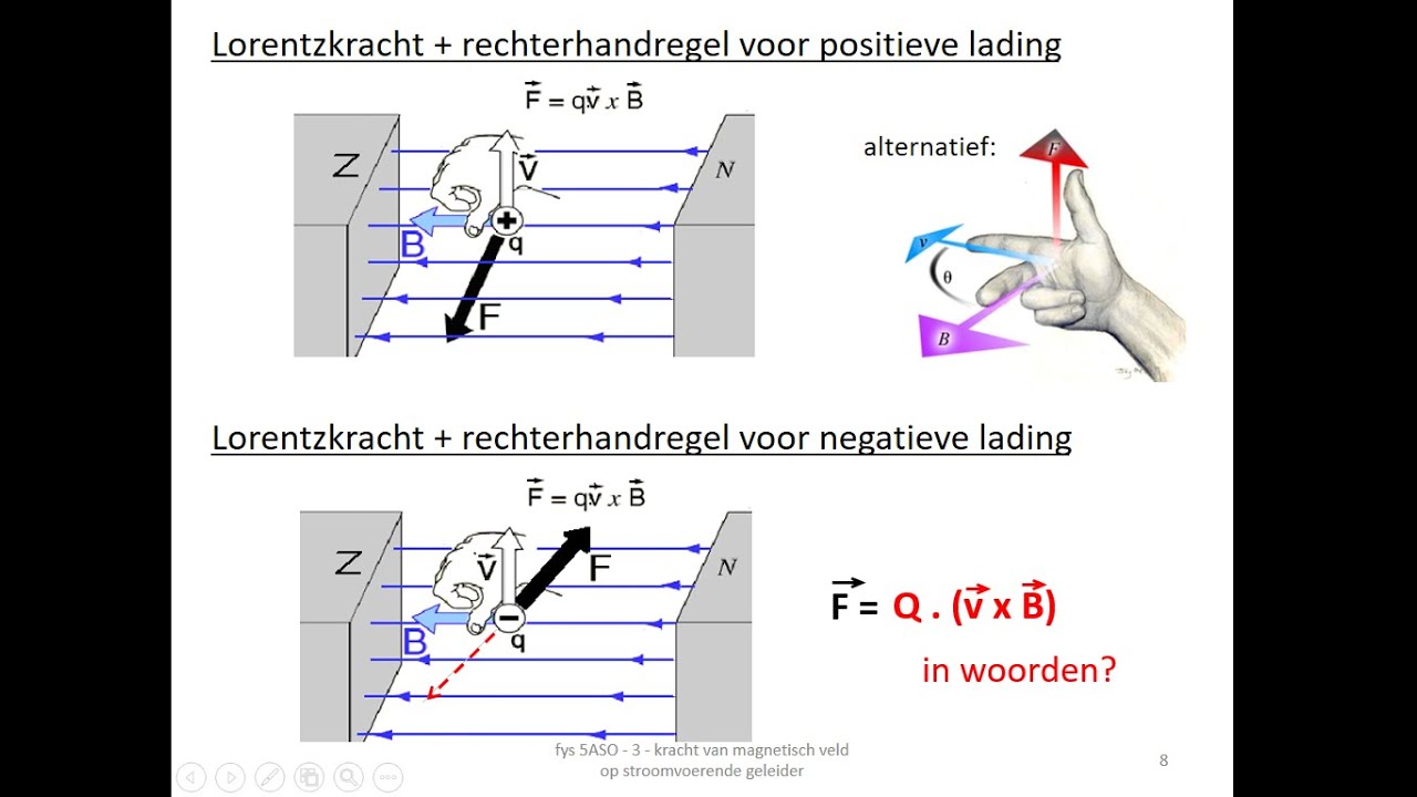 elektromagnetisme - Lorentzkracht
