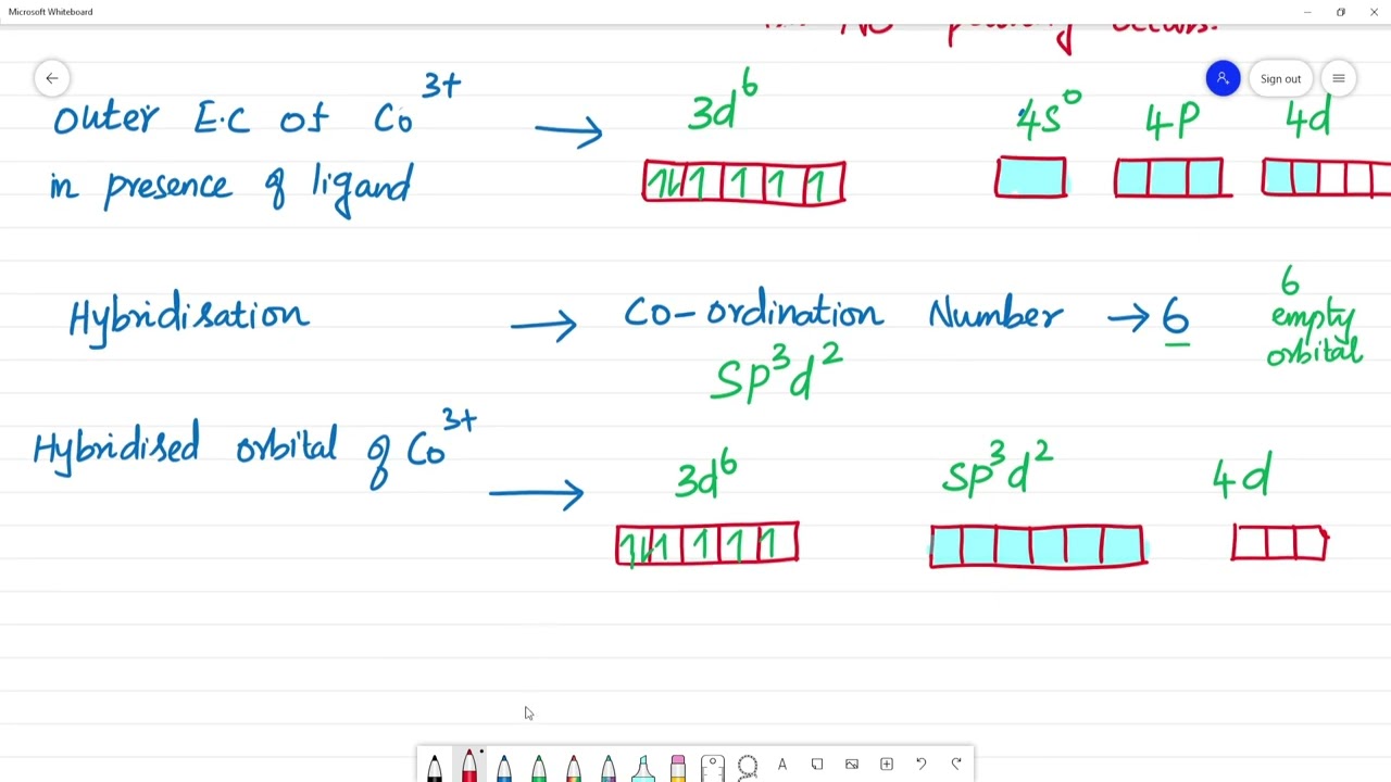 Complex ; [CoF6]3- Hybridisation, Magnetic Property , Geometry, VB Theory #class12