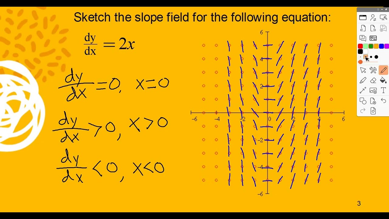 Slope Fields