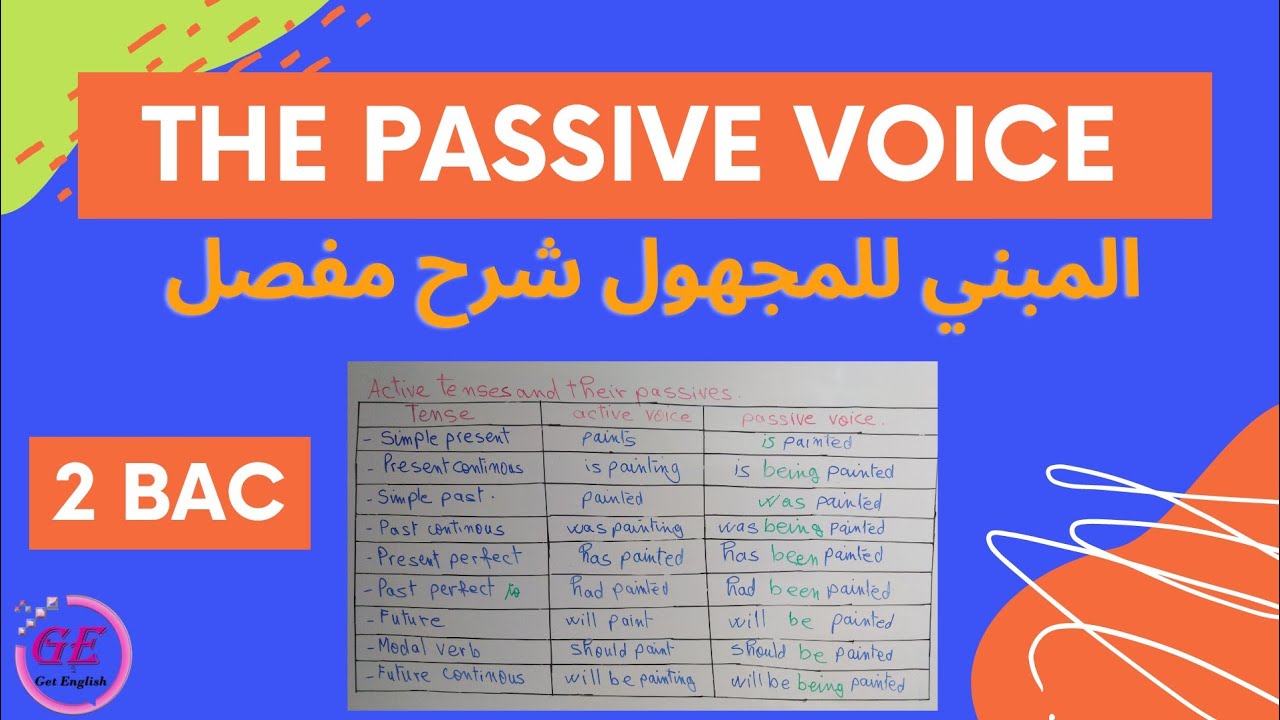 The passive voice 2 bac