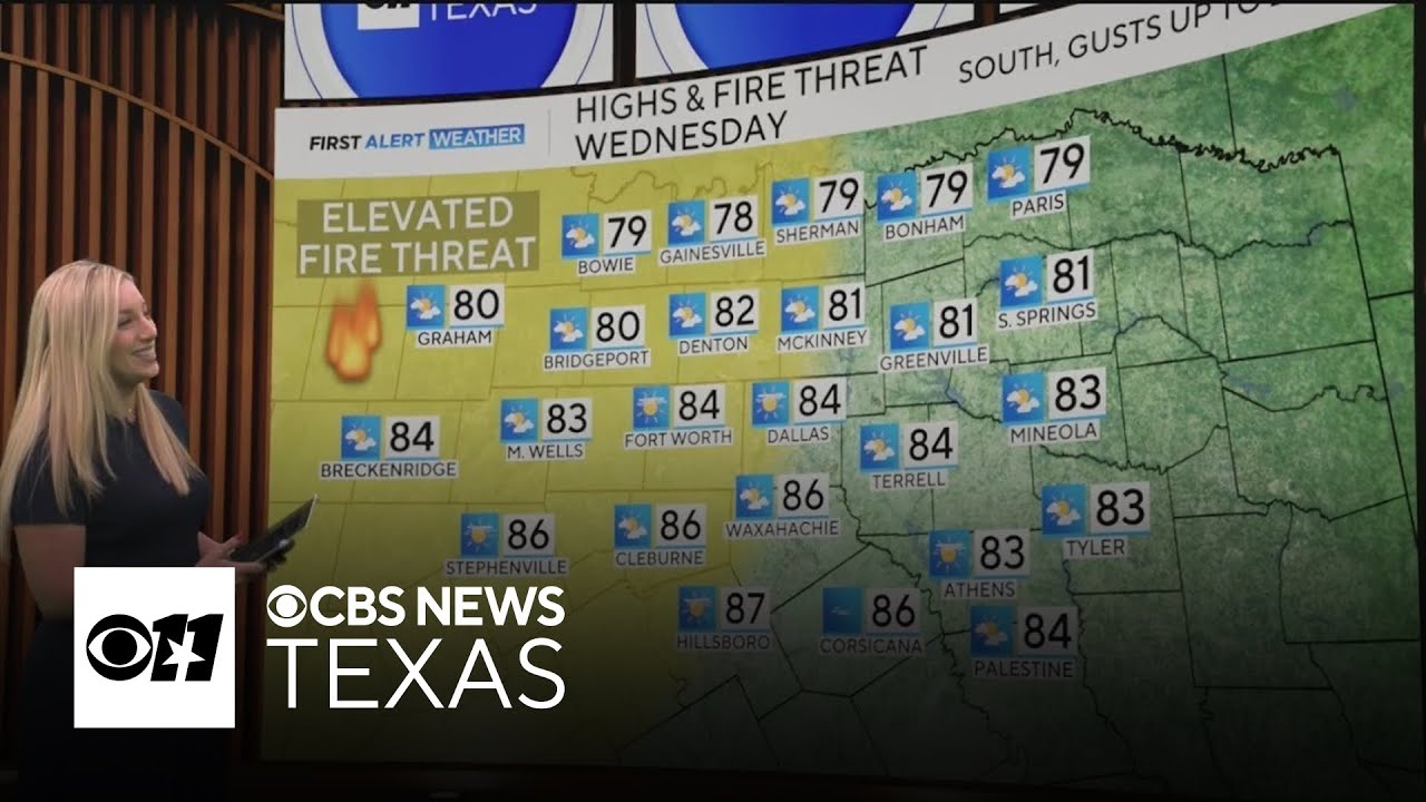 Wind advisory, fire danger across North Texas amid gusty, dry conditions