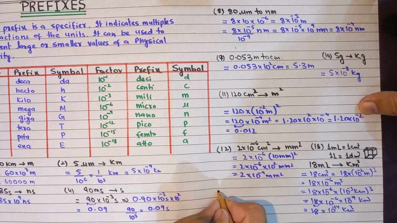 Prefixes||unit conversion||Class:9||Physics||numericals||Sindh Board