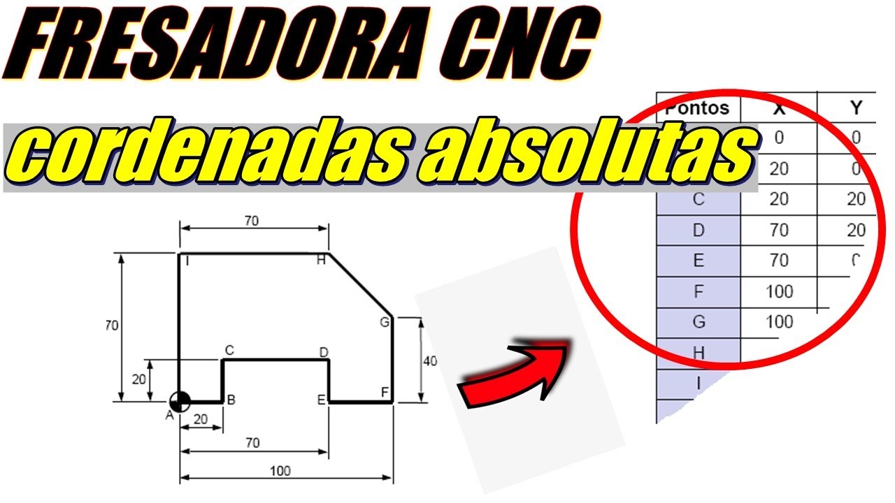 Fresadora CNC  Aula 02 Sistemas de coordenadas absolutas
