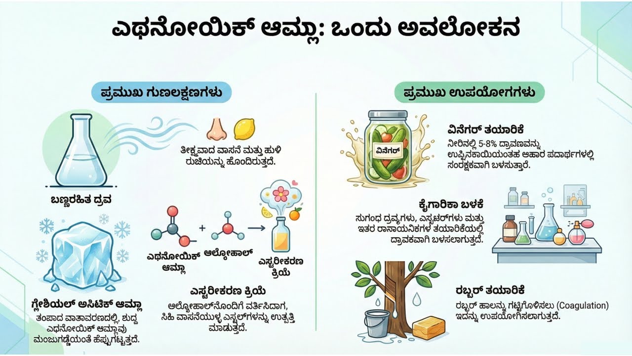 SSLC Scince Chapter-carbon and Its Compounds-Ethenoic Acid/Acetic Acid  Properties and Uses