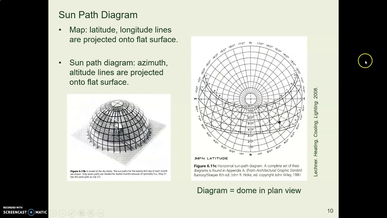 SBS07a sun path diagrams 1 VL
