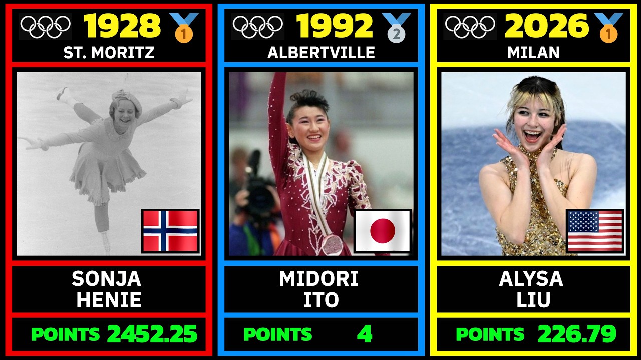 Every Olympic Ladies' Figure Skating Medalist (1908&ndash;2026)