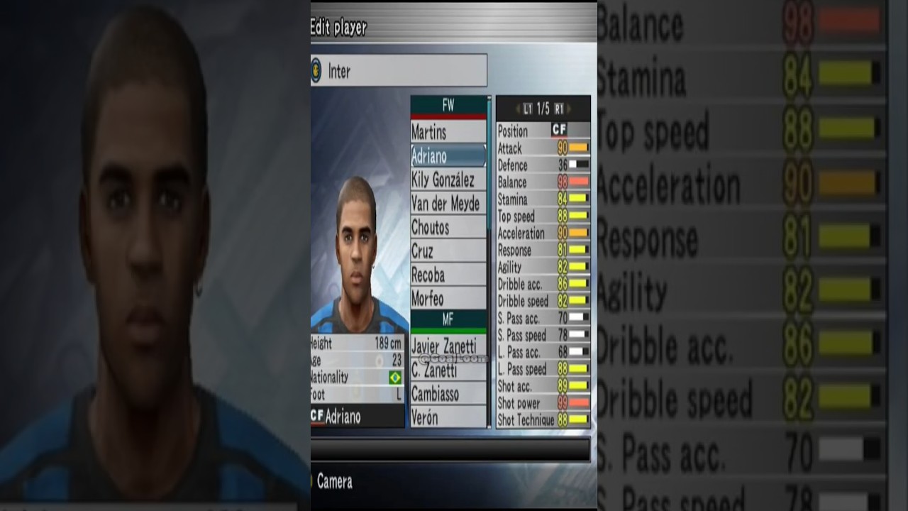 Лучшие игроки Pro Evolution Soccer всех времен
