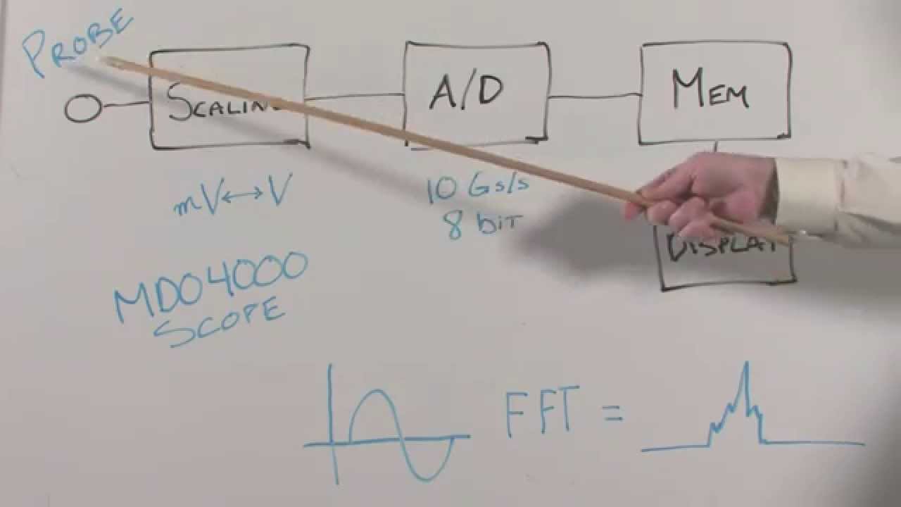MDO4000: Spectrum Analyzer vs Scope FFT Comparison | Tektronix