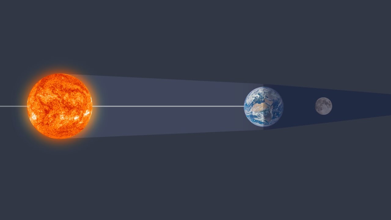 Totale Mondfinsternis - logo! erkl&auml;rt - ZDFtivi