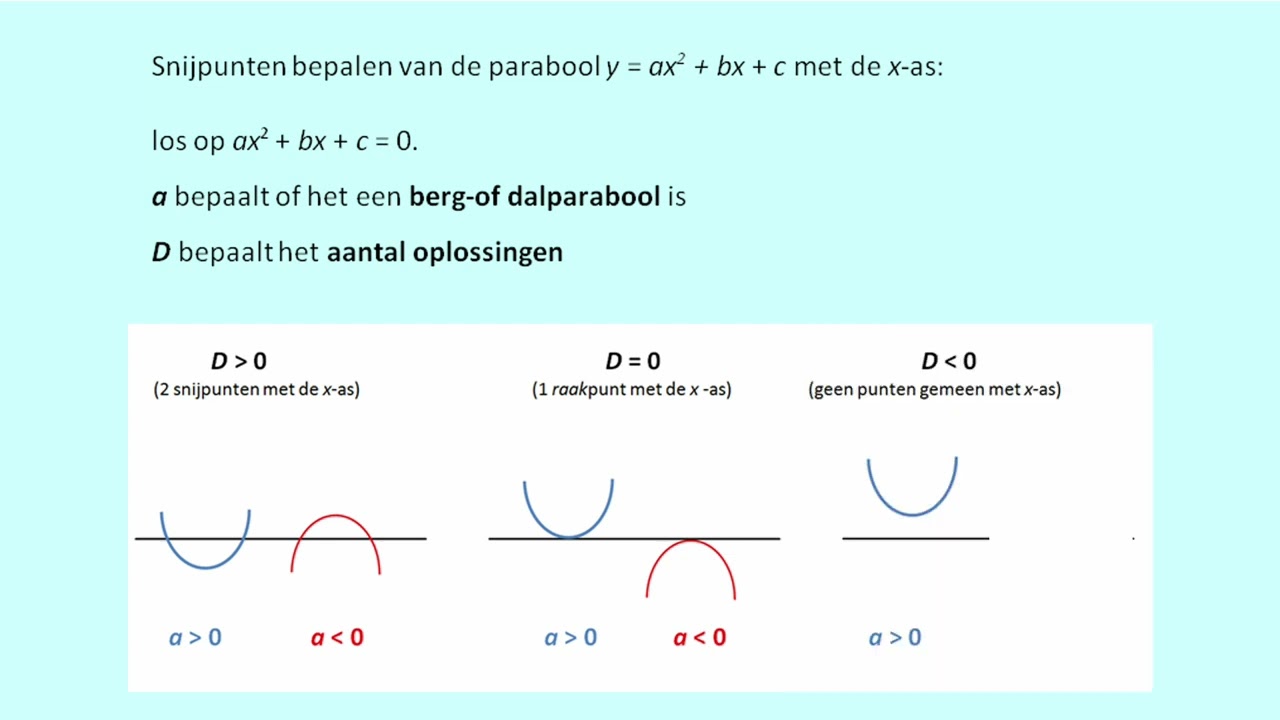 Ligging van de parabool ten opzichte van de x as