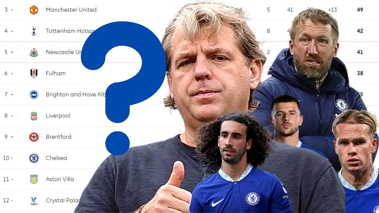 Is EVERYONE to blame at Chelsea for our poor form?