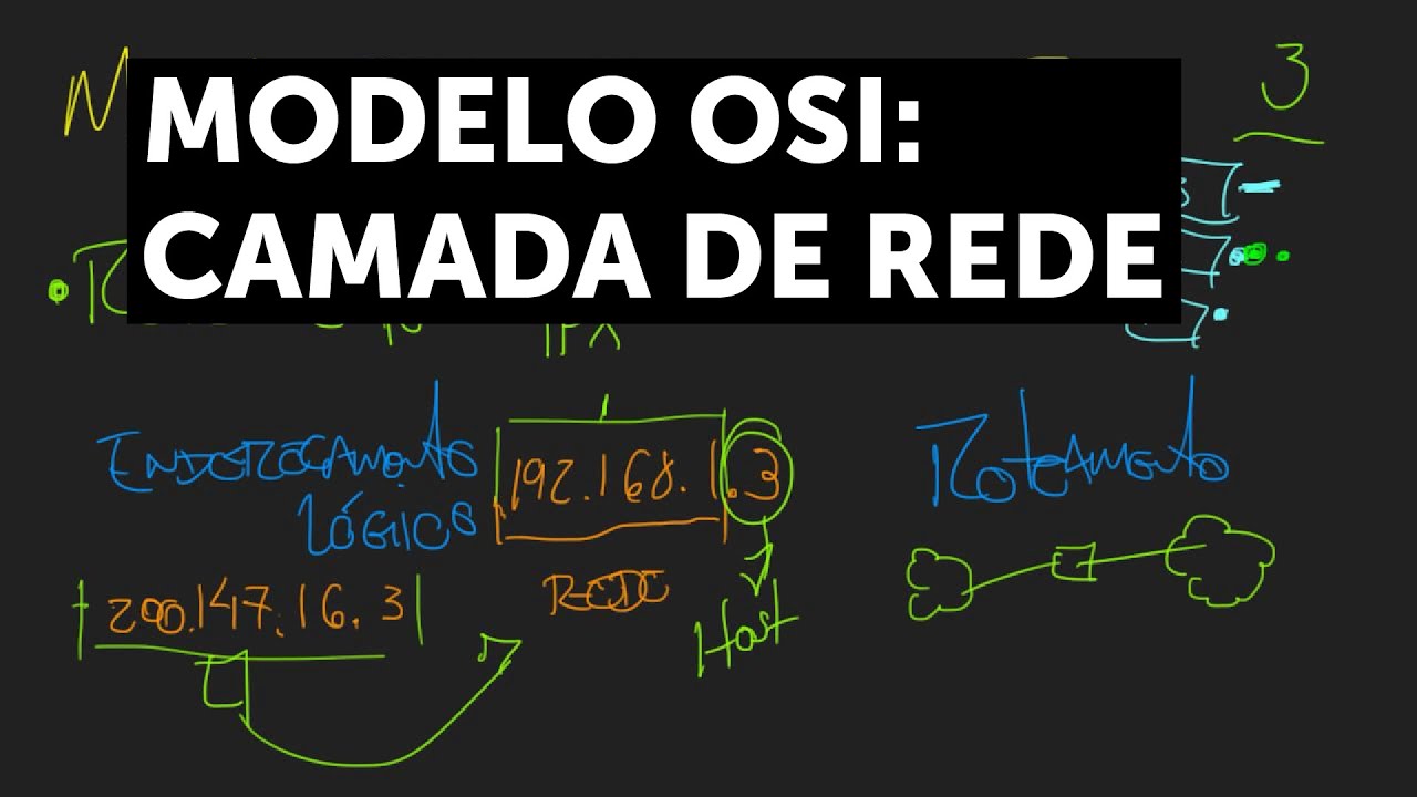 Modelo OSI: Camada de Rede