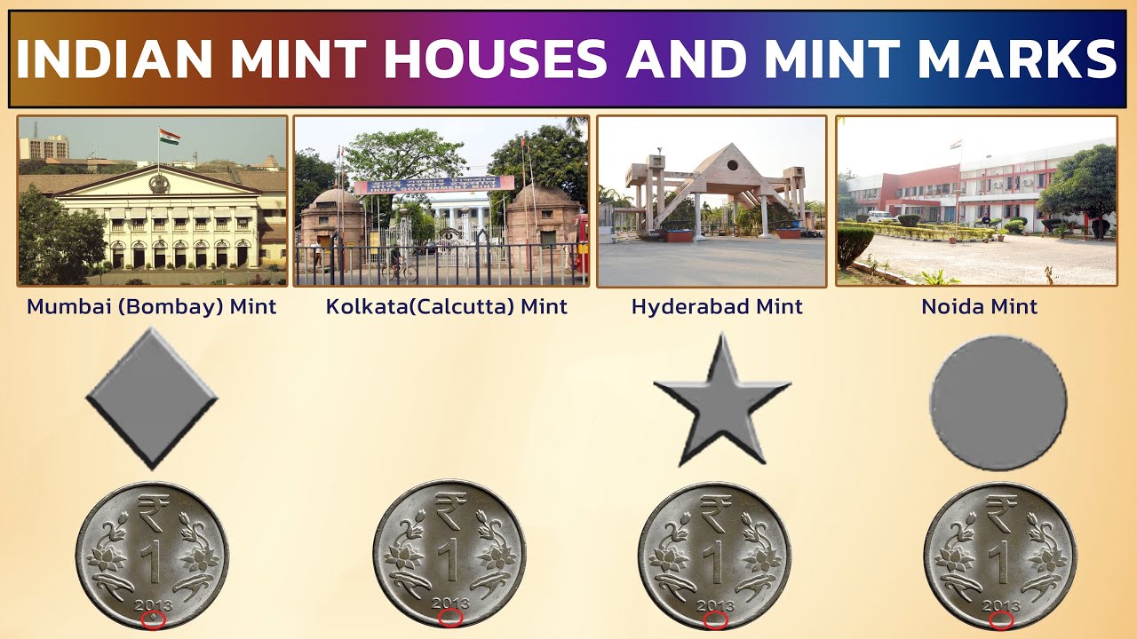 About Indian Mint houses and Mint Mark, Different Coins Mint Mark Details #currencyhub #CoinMintMark