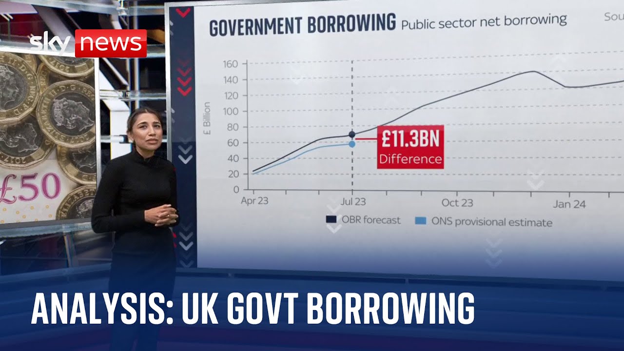 Public finances hit by highest debt interest payments for any July