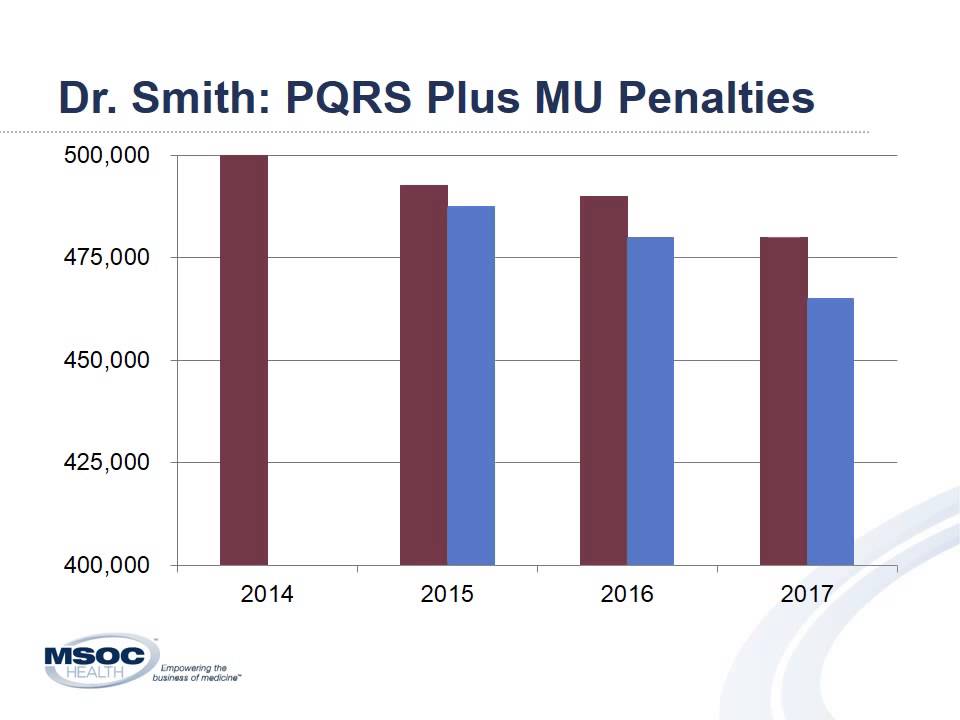 PQRS Part 1 - Participate or Else