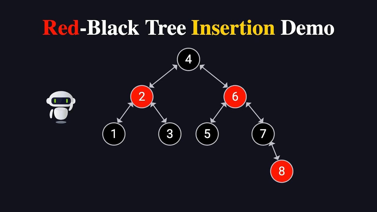 Red-Black Tree Insertion Demo