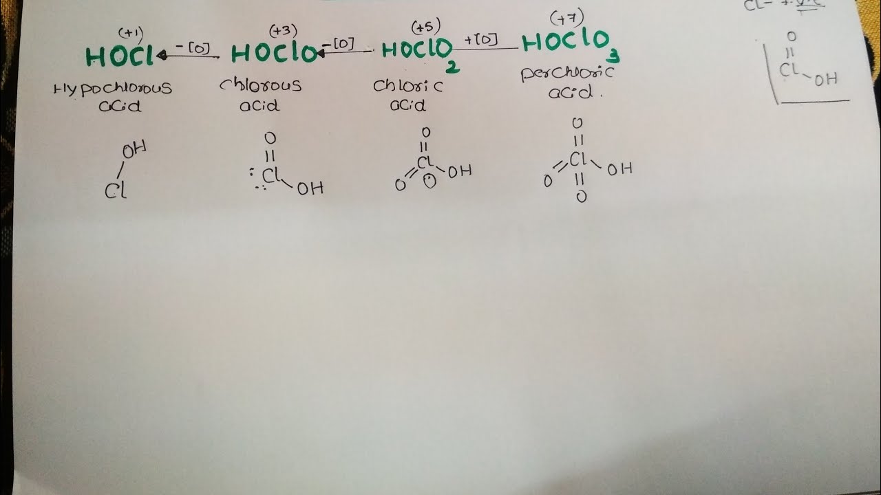short tricks-chemistry-oxoacids of halogen-Chlorine-structure