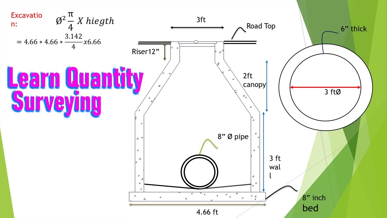 Quantity Surveying: How to calculate sewerage manhole quantity