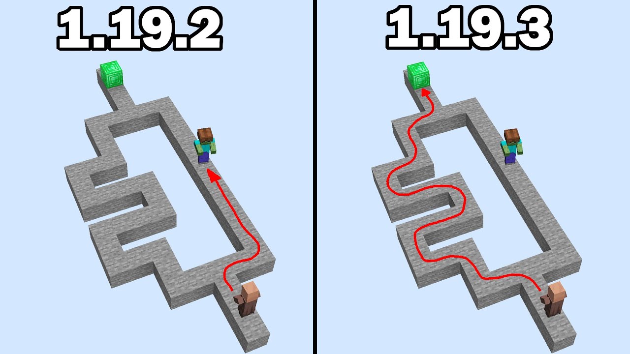 mob IQ test